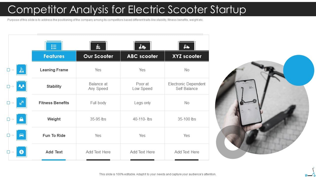 Competitor_Analysis_For_Electric_Scooter_Startup_Designs_PDF_Slide_1.jpg