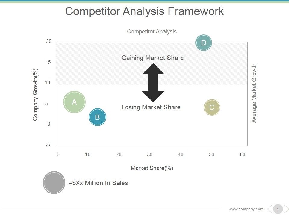 Competitor_Analysis_Framework_Ppt_PowerPoint_Presentation_Introduction_Slide_1.jpg