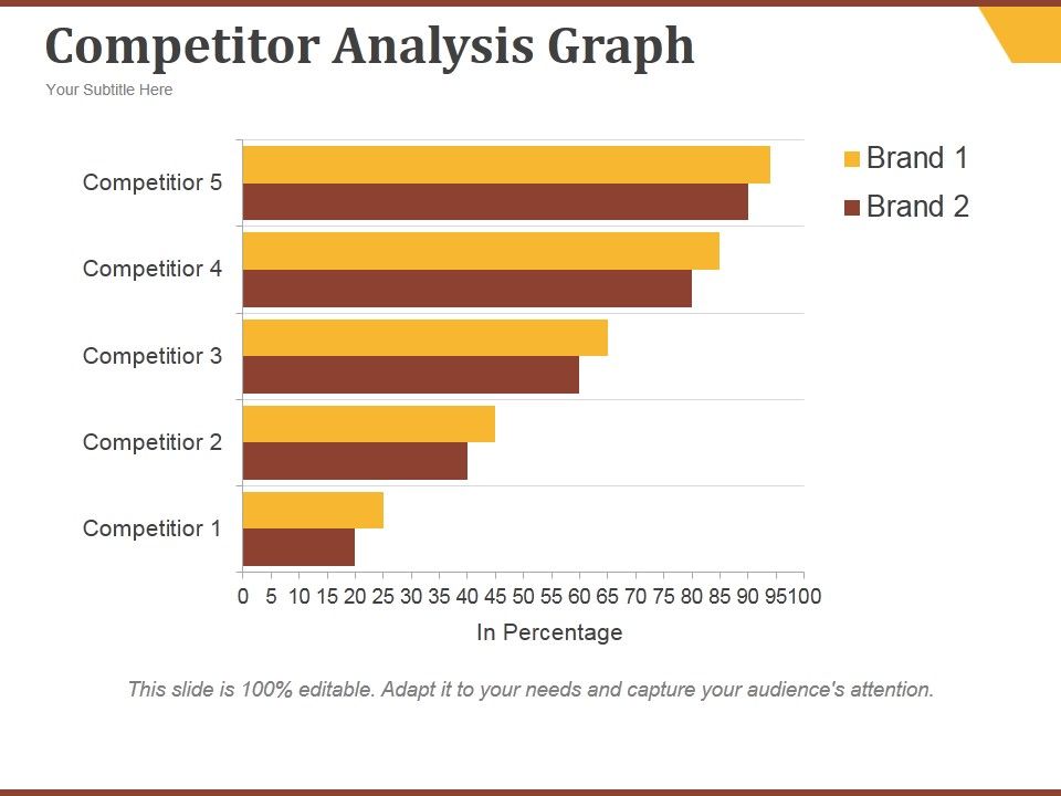 Competitor_Analysis_Graph_Ppt_PowerPoint_Presentation_Design_Ideas_Slide_1.jpg