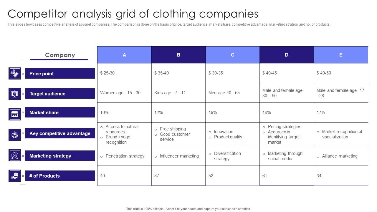 Competitor_Analysis_Grid_Of_Clothing_Companies_Guidelines_PDF_Slide_1.jpg