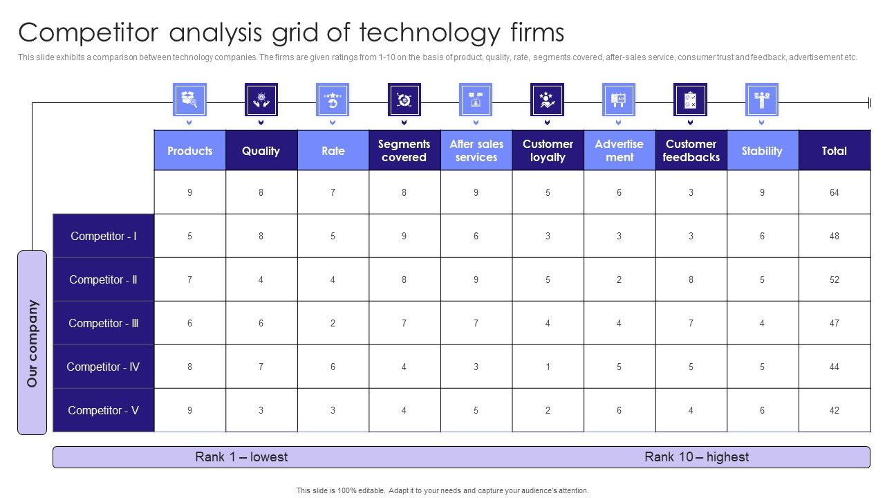 Competitor_Analysis_Grid_Of_Technology_Firms_Ideas_PDF_Slide_1.jpg