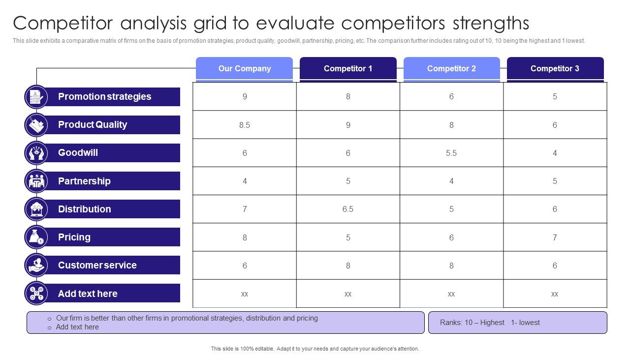 Competitor_Analysis_Grid_To_Evaluate_Competitors_Strengths_Graphics_PDF_Slide_1.jpg