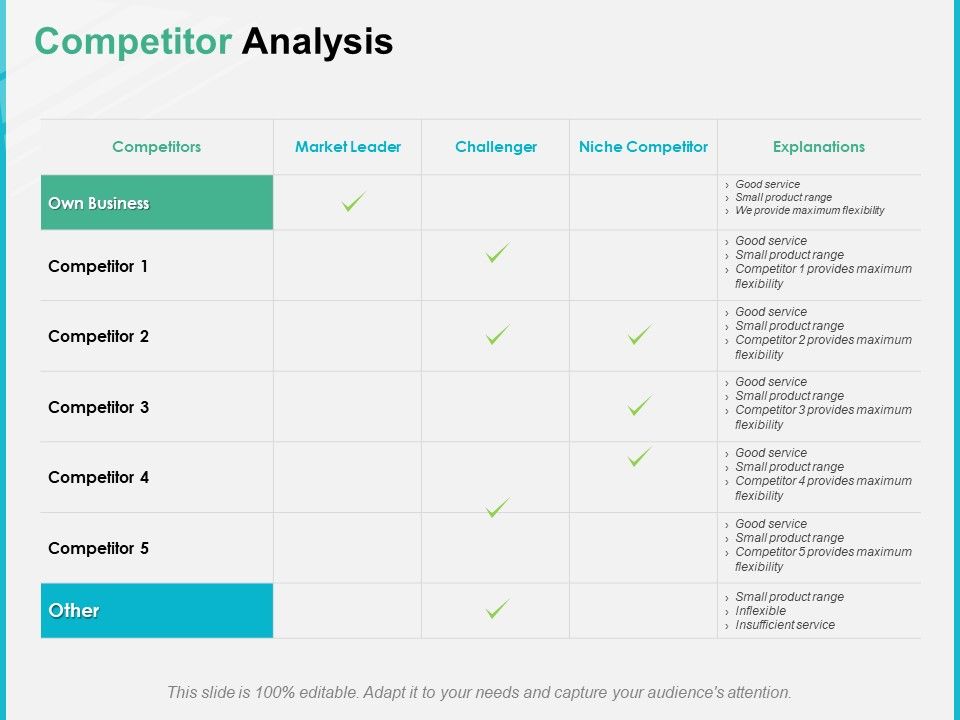 Competitor_Analysis_Management_Ppt_PowerPoint_Presentation_Infographics_Influencers_Slide_1.jpg
