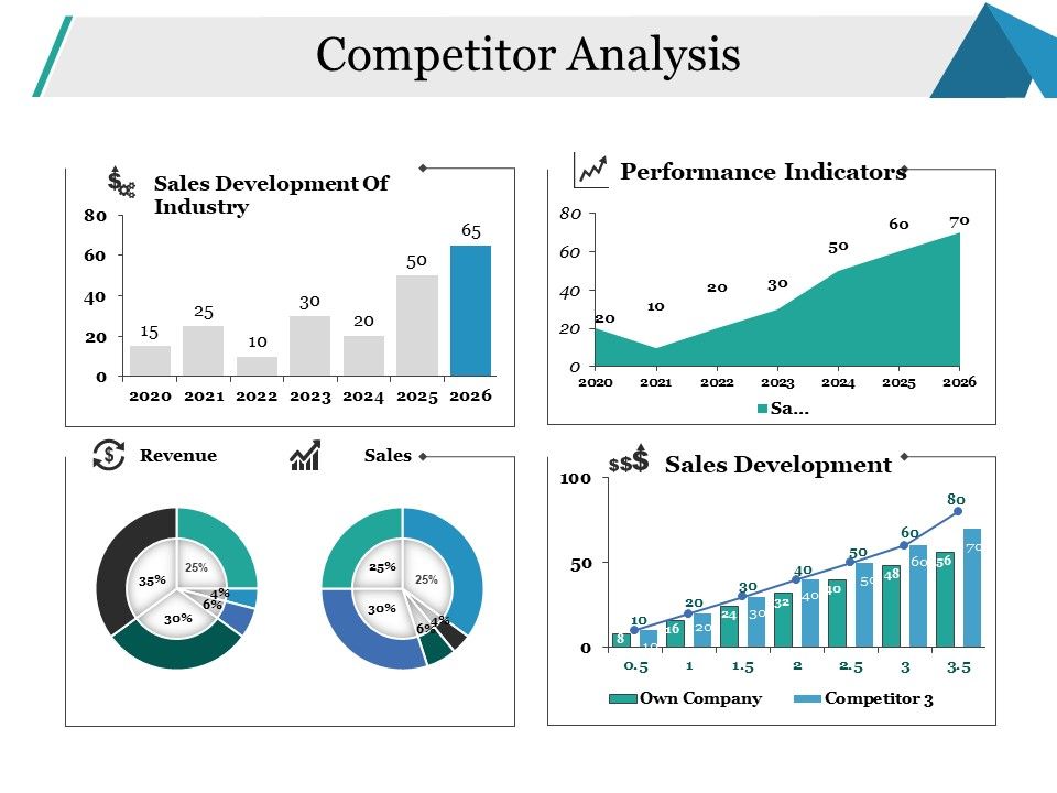 Competitor_Analysis_Ppt_PowerPoint_Presentation_Infographic_Template_Elements_Slide_1.jpg