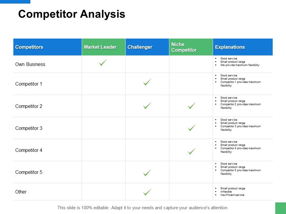Competitor_Analysis_Ppt_PowerPoint_Presentation_Infographics_Example_File_Slide_1.jpg