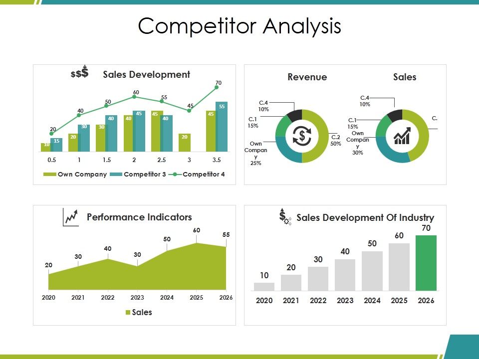 Competitor_Analysis_Ppt_PowerPoint_Presentation_Inspiration_Ideas_Slide_1.jpg