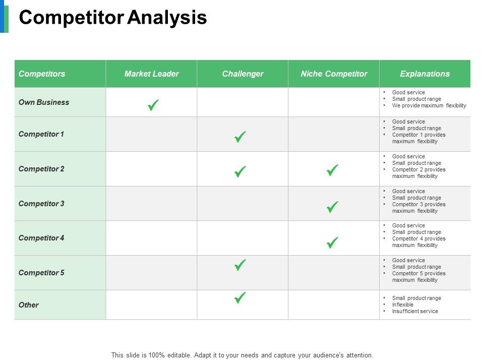 Competitor_Analysis_Ppt_PowerPoint_Presentation_Summary_Visuals_Slide_1.jpg
