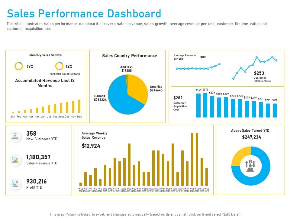 Competitor_Analysis_Sales_Performance_Dashboard_Ppt_Infographics_Samples_PDF_Slide_1.jpg