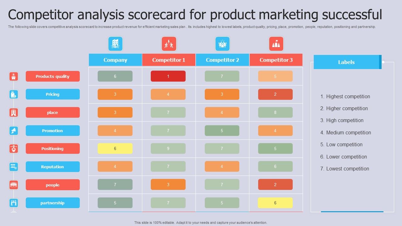 Competitor_Analysis_Scorecard_For_Product_Marketing_Successful_Summary_PDF_Slide_1.jpg