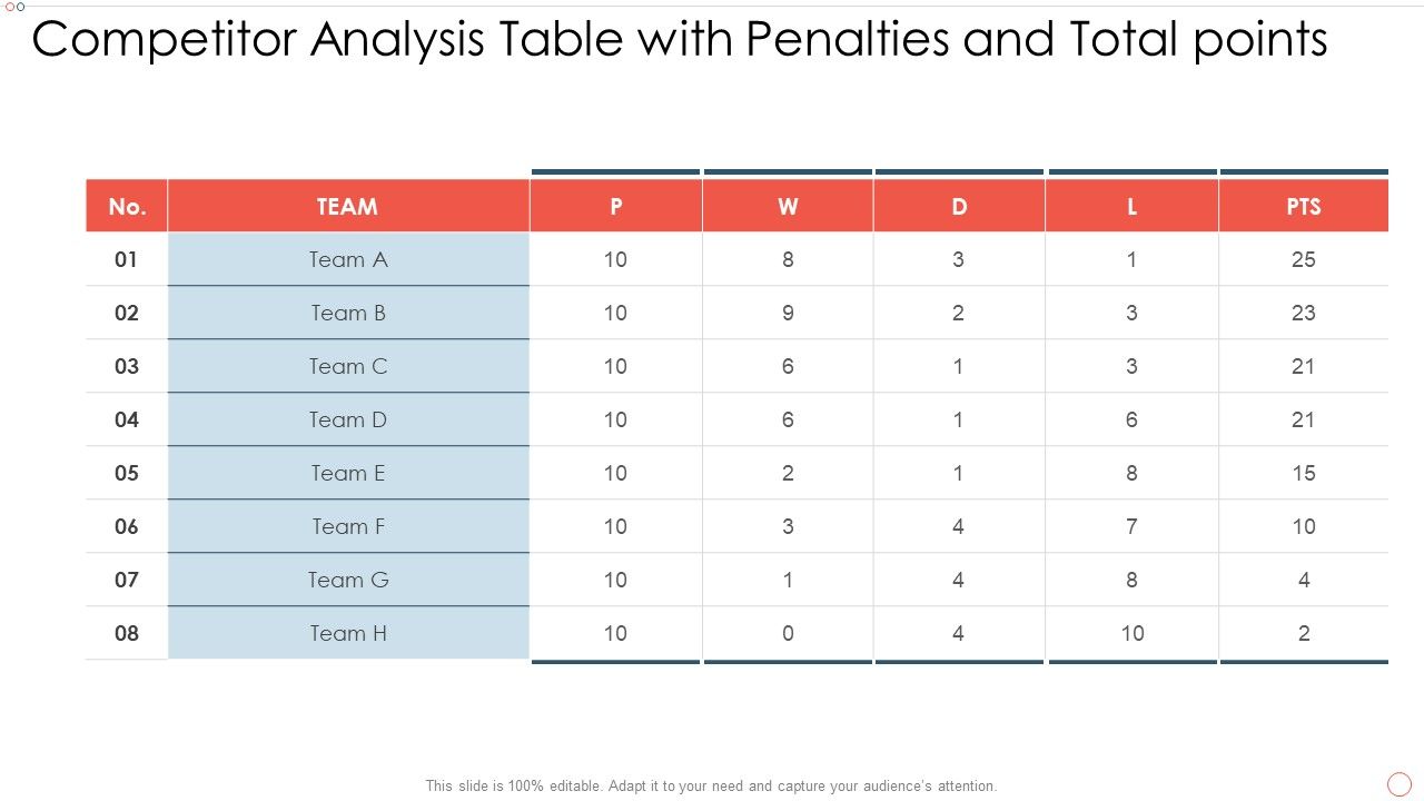 Competitor_Analysis_Table_With_Penalties_And_Total_Points_Download_PDF_Slide_1.jpg