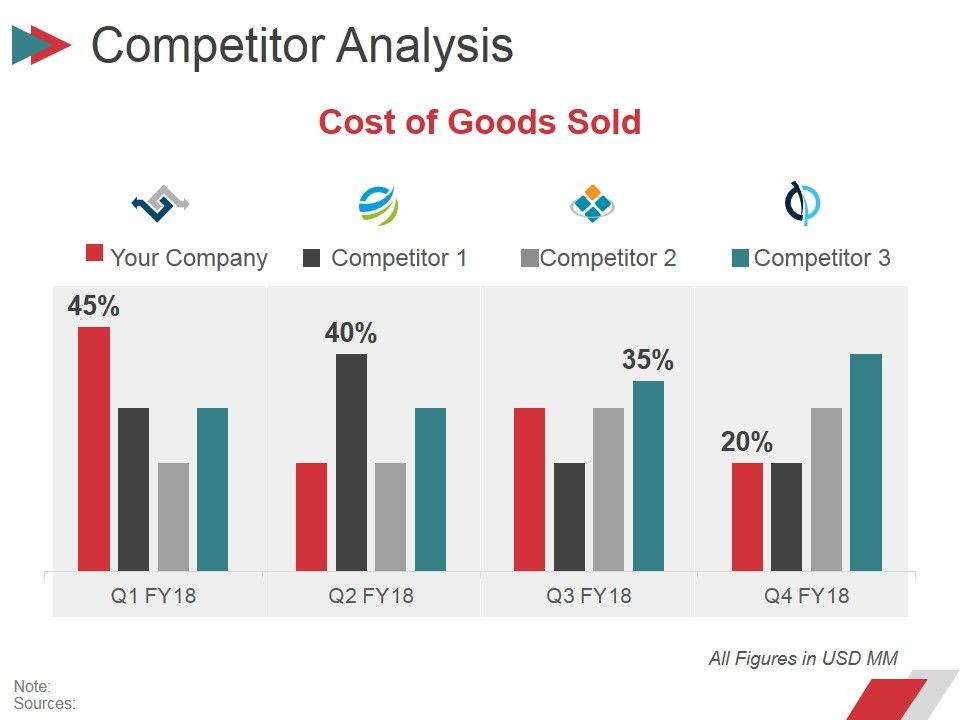 Competitor_Analysis_Template_1_Ppt_PowerPoint_Presentation_Gallery_Demonstration_Slide_1.jpg