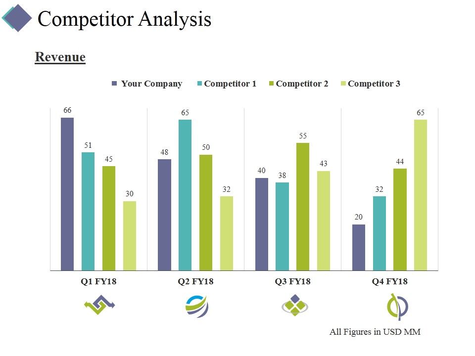Competitor_Analysis_Template_1_Ppt_PowerPoint_Presentation_Portfolio_Inspiration_Slide_1.jpg