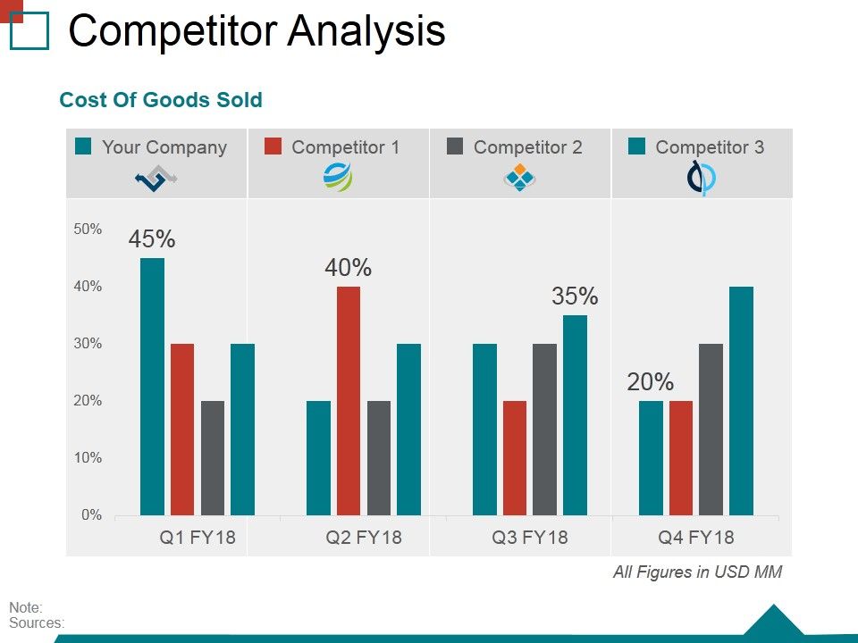 Competitor_Analysis_Template_2_Ppt_PowerPoint_Presentation_File_Picture_Slide_1.jpg