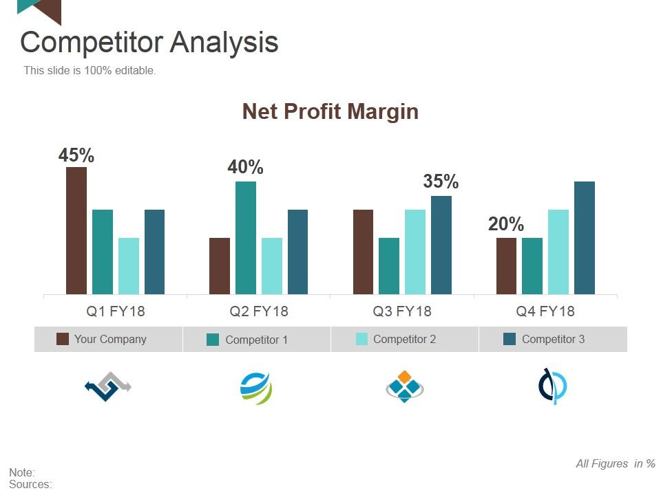 Competitor_Analysis_Template_3_Ppt_PowerPoint_Presentation_Ideas_Graphic_Tips_Slide_1.jpg
