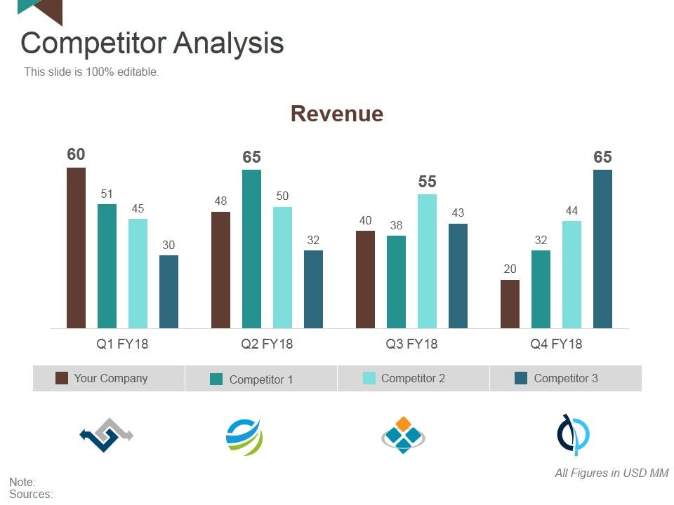 Competitor_Analysis_Template_4_Ppt_PowerPoint_Presentation_Styles_Visual_Aids_Slide_1.jpg