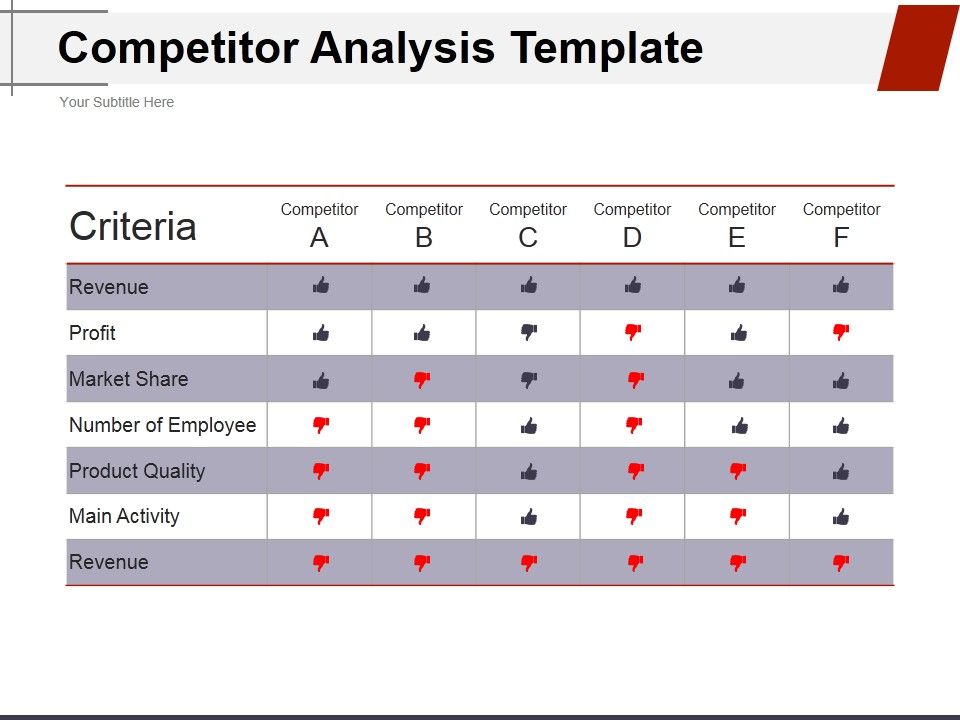 Competitor_Analysis_Template_Ppt_PowerPoint_Presentation_Outline_Format_Ideas_Slide_1.jpg