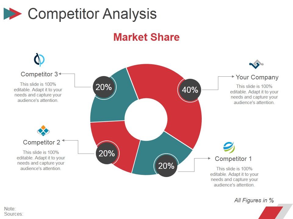 Competitor_Analysis_Template_Ppt_PowerPoint_Presentation_Pictures_Graphics_Template_Slide_1.jpg