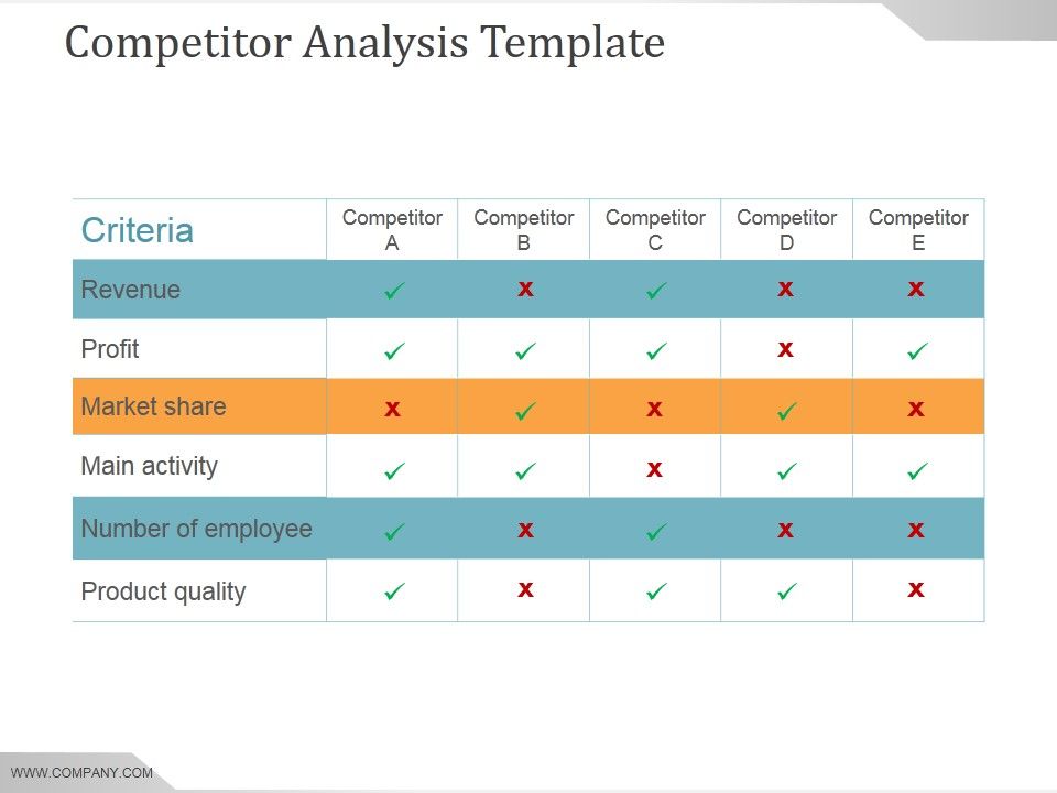 Competitor_Analysis_Template_Ppt_PowerPoint_Presentation_Professional_Slide_1.jpg