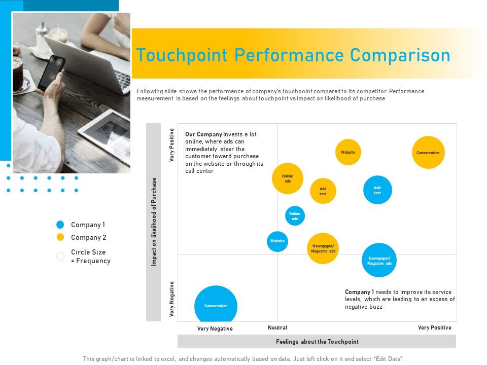 Competitor_Analysis_Touchpoint_Performance_Comparison_Ppt_Layouts_Layouts_PDF_Slide_1.jpg