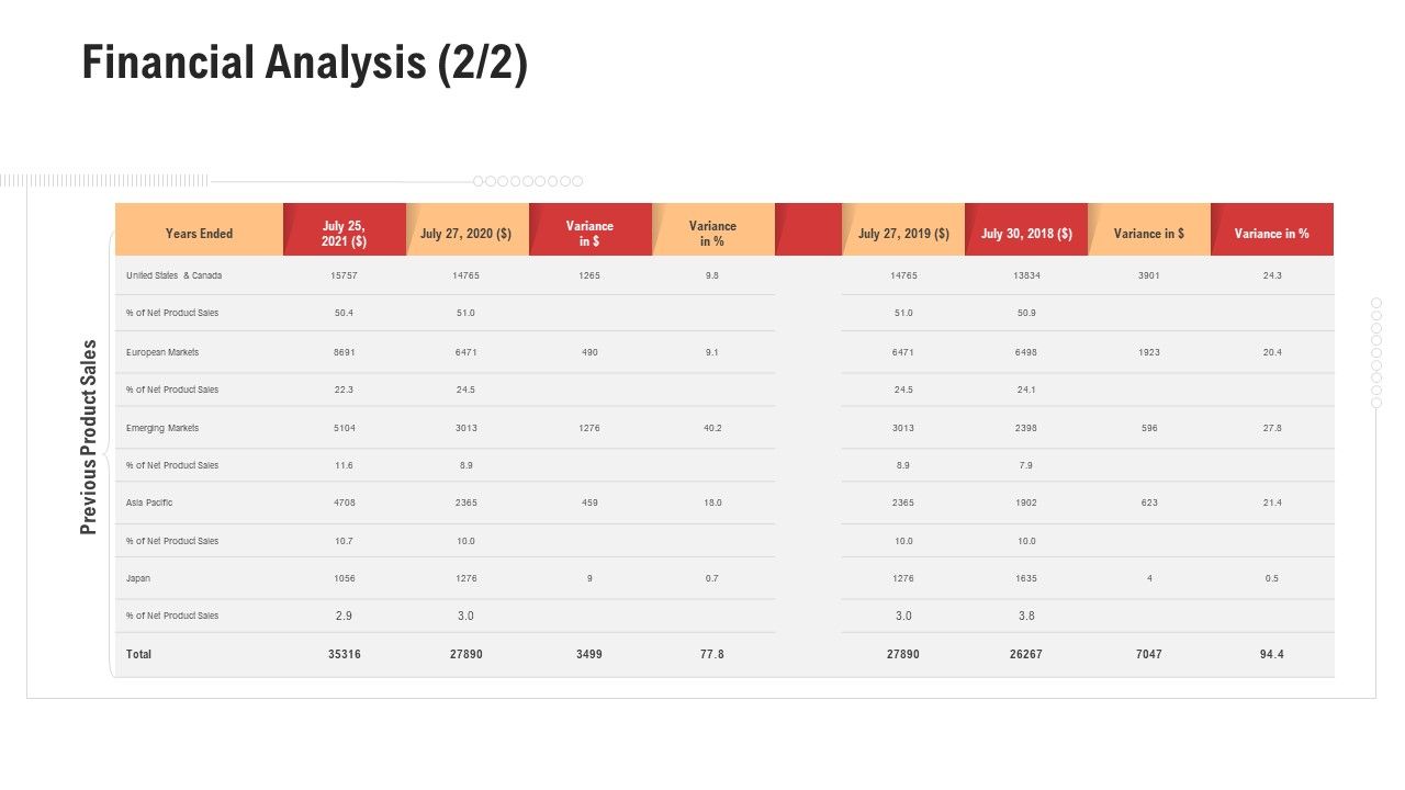 Competitor_Assessment_In_Product_Development_Financial_Analysis_Sales_Download_PDF_Slide_1.jpg