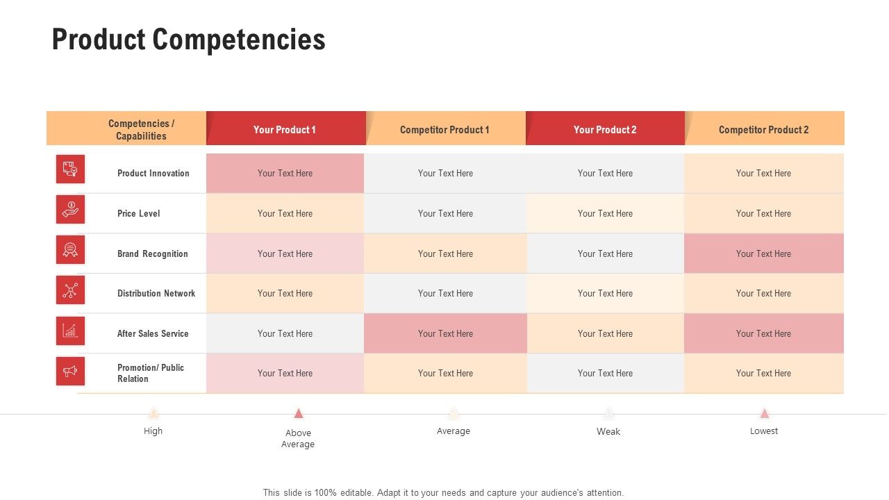 Competitor_Assessment_In_Product_Development_Product_Competencies_Themes_PDF_Slide_1.jpg