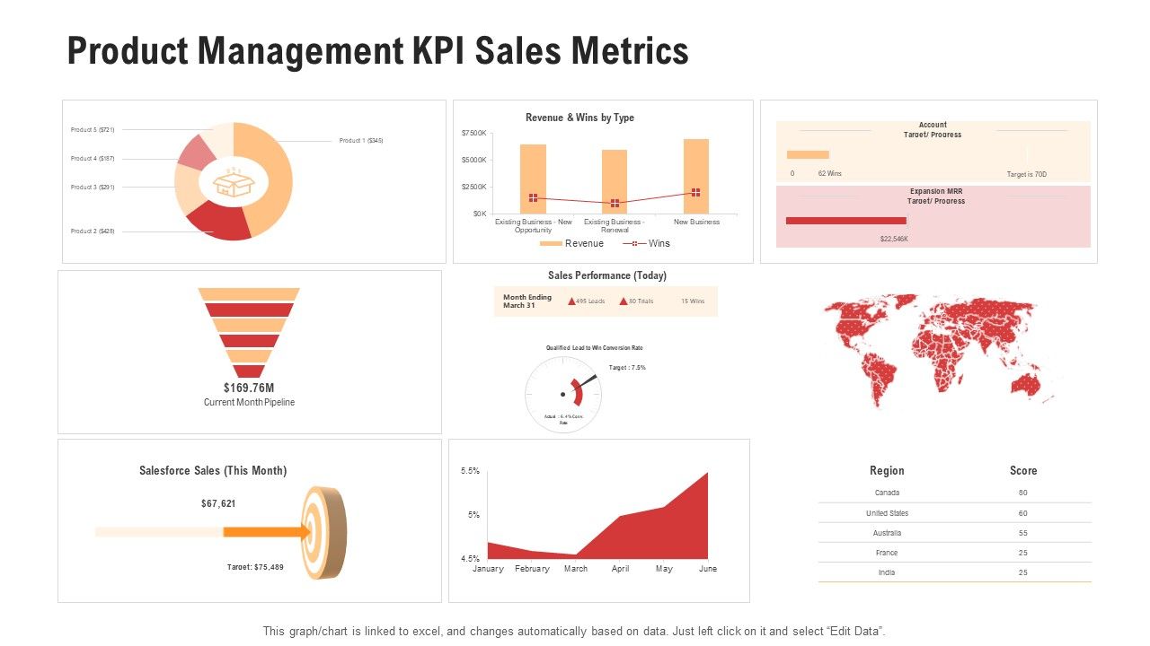 Competitor_Assessment_In_Product_Development_Product_Management_KPI_Sales_Metrics_Rules_PDF_Slide_1.jpg