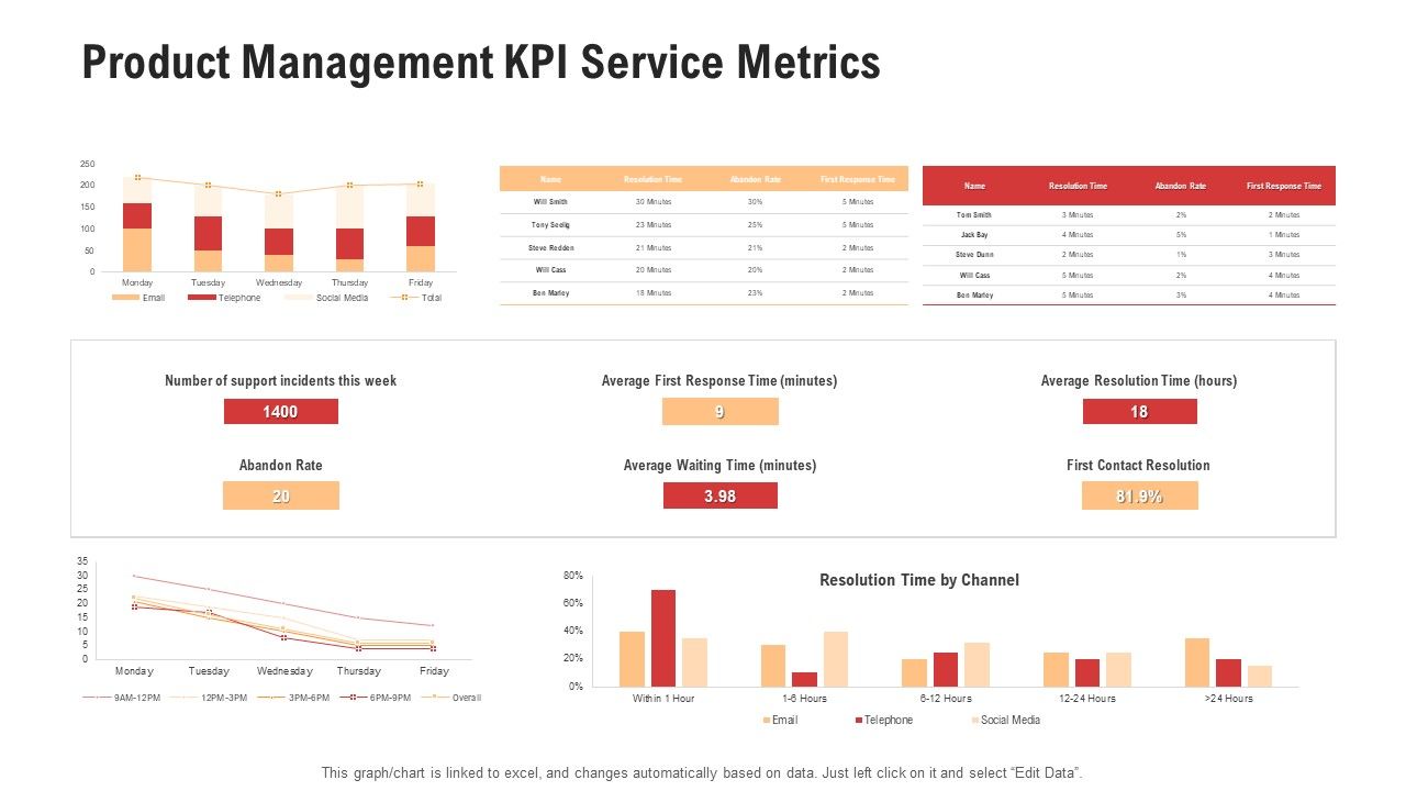 Competitor_Assessment_In_Product_Development_Product_Management_KPI_Service_Metrics_Topics_PDF_Slide_1.jpg