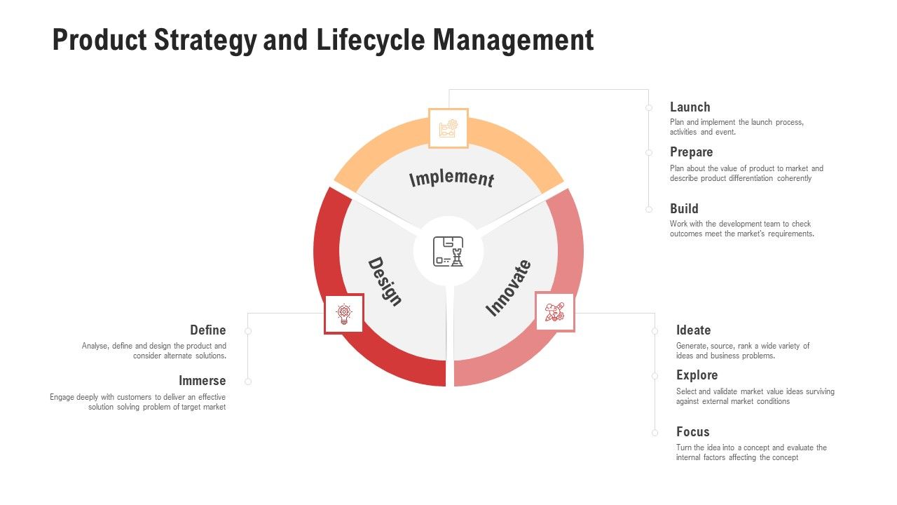 Competitor_Assessment_In_Product_Development_Product_Strategy_And_Lifecycle_Management_Guidelines_PDF_Slide_1.jpg