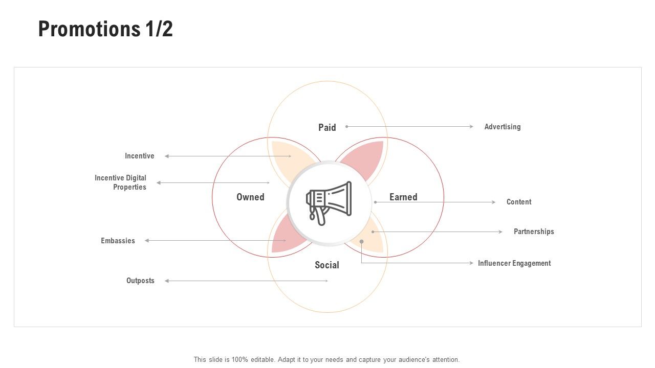 Competitor_Assessment_In_Product_Development_Promotions_Paid_Summary_PDF_Slide_1.jpg