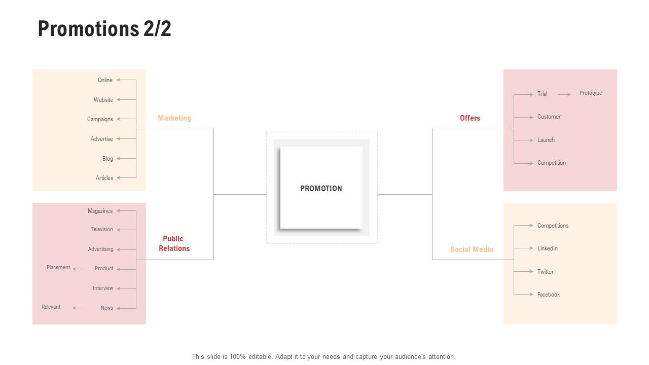 Competitor_Assessment_In_Product_Development_Promotions_Social_Microsoft_PDF_Slide_1.jpg