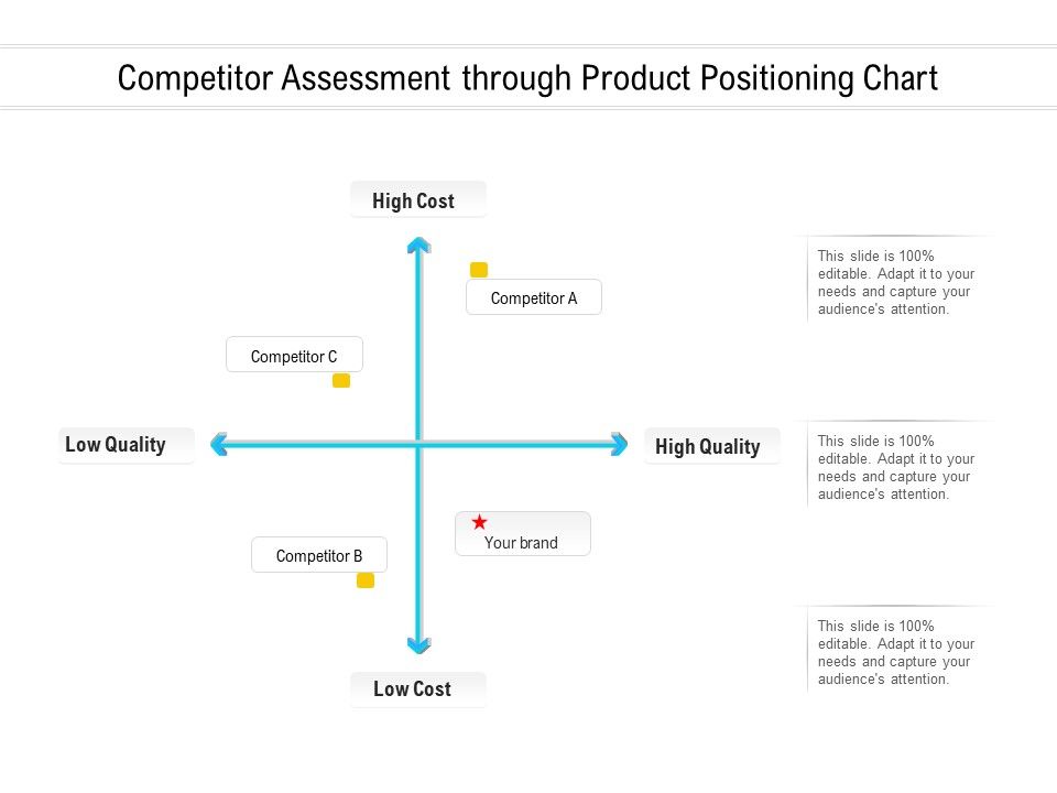 Competitor_Assessment_Through_Product_Positioning_Chart_Ppt_PowerPoint_Presentation_Portfolio_Infographics_PDF_Slide_1.jpg