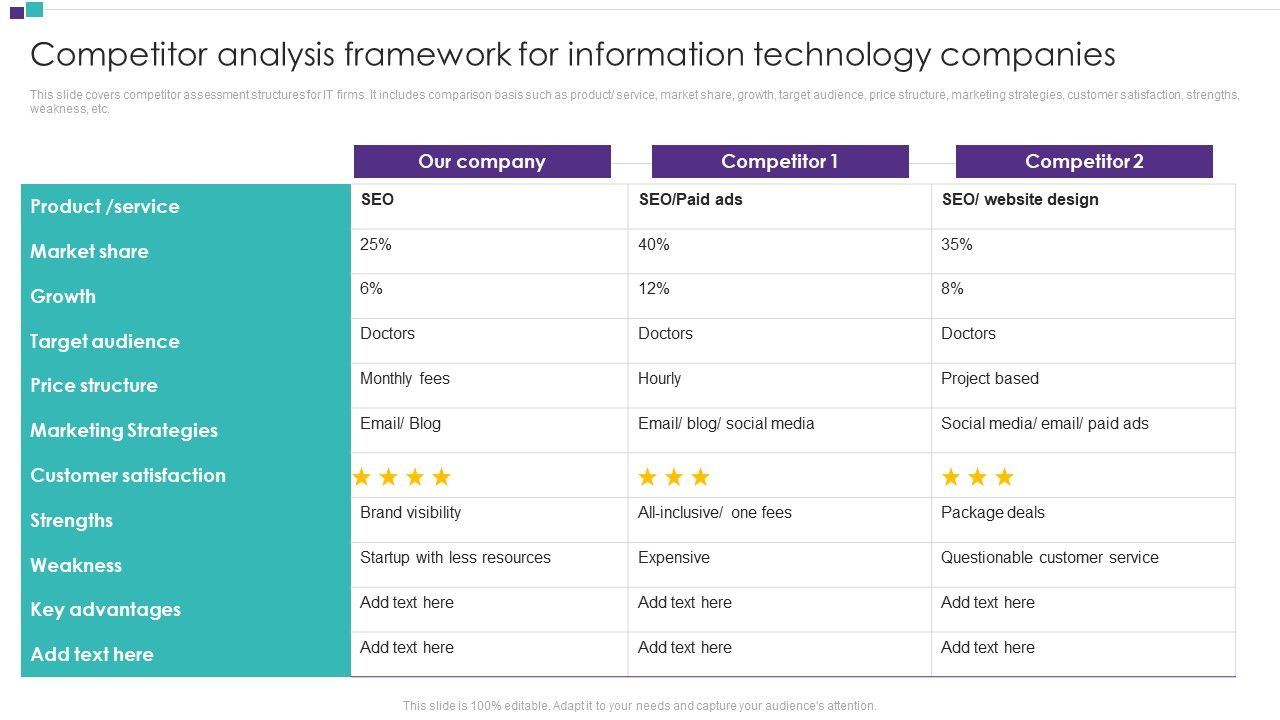 Competitor_Assessment_To_Determine_Companys_Share_Competitor_Analysis_Framework_For_Information_Technology_Companies_Slides_PDF_Slide_1.jpg