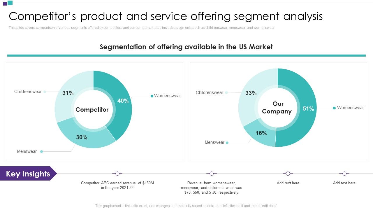 Competitor_Assessment_To_Determine_Companys_Share_Competitors_Product_And_Service_Offering_Segment_Analysis_Slides_PDF_Slide_1.jpg