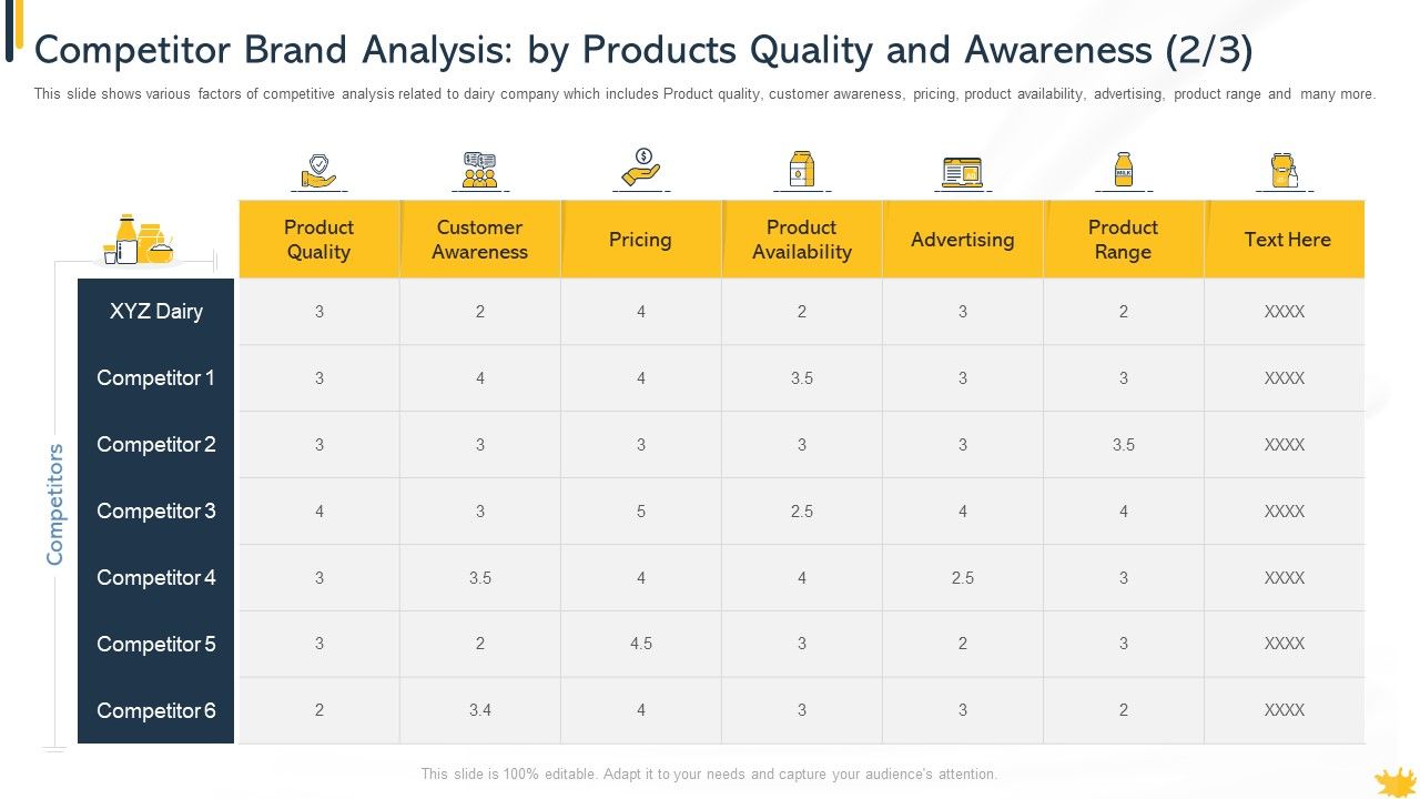 Competitor_Brand_Analysis_By_Products_Quality_And_Awareness_Range_Template_PDF_Slide_1.jpg