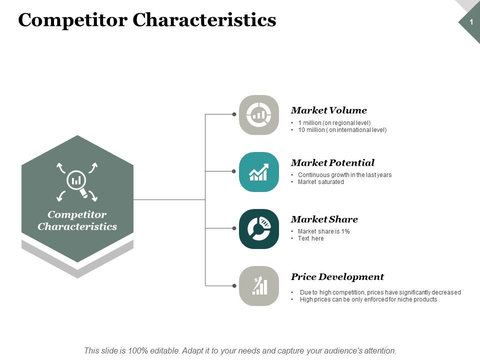 Competitor_Characteristics_Ppt_PowerPoint_Presentation_Model_Clipart_Images_Slide_1.jpg