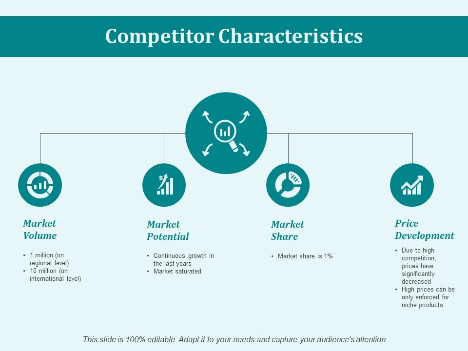 Competitor_Characteristics_Ppt_PowerPoint_Presentation_Model_Microsoft_Slide_1.jpg