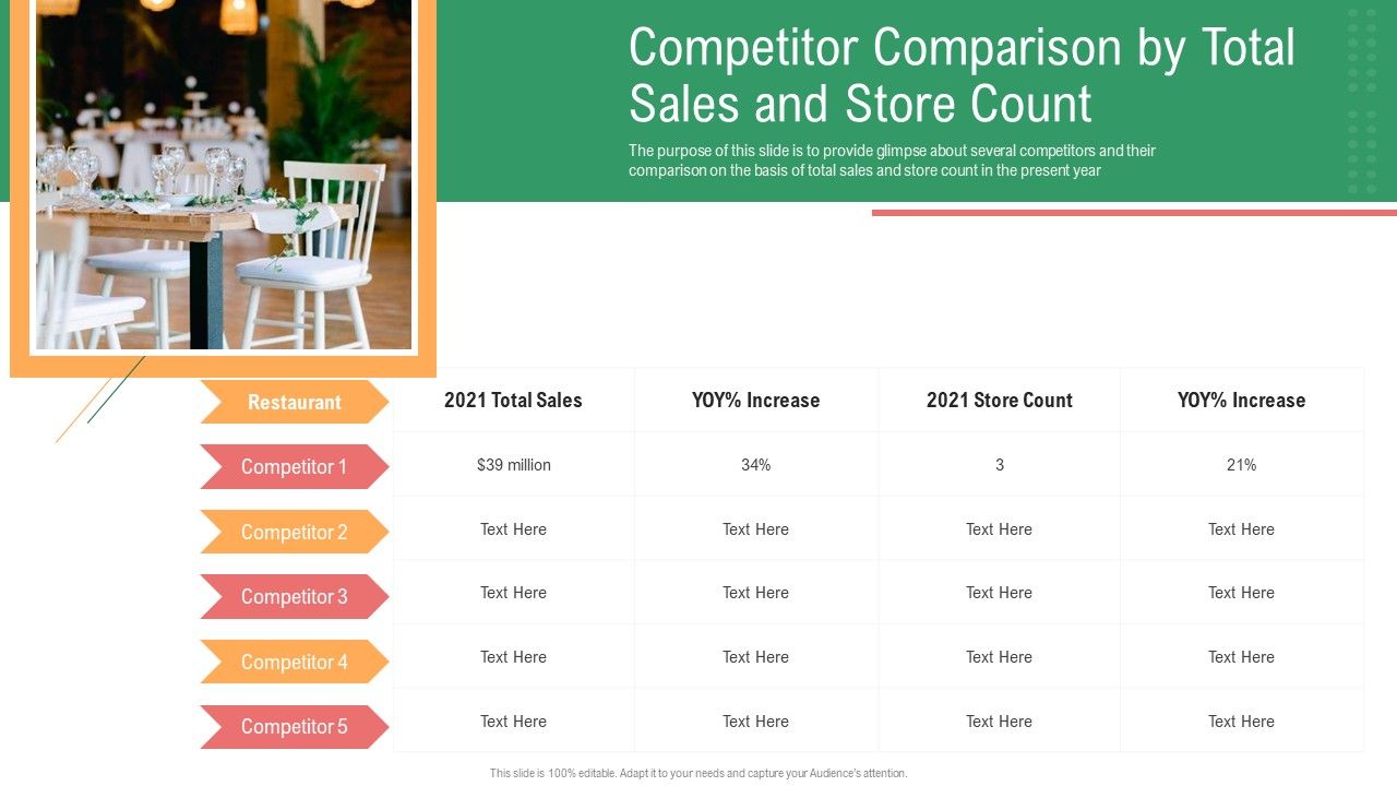 Competitor_Compariso_Total_Sales_And_Store_Count_Rules_PDF_Slide_1.jpg