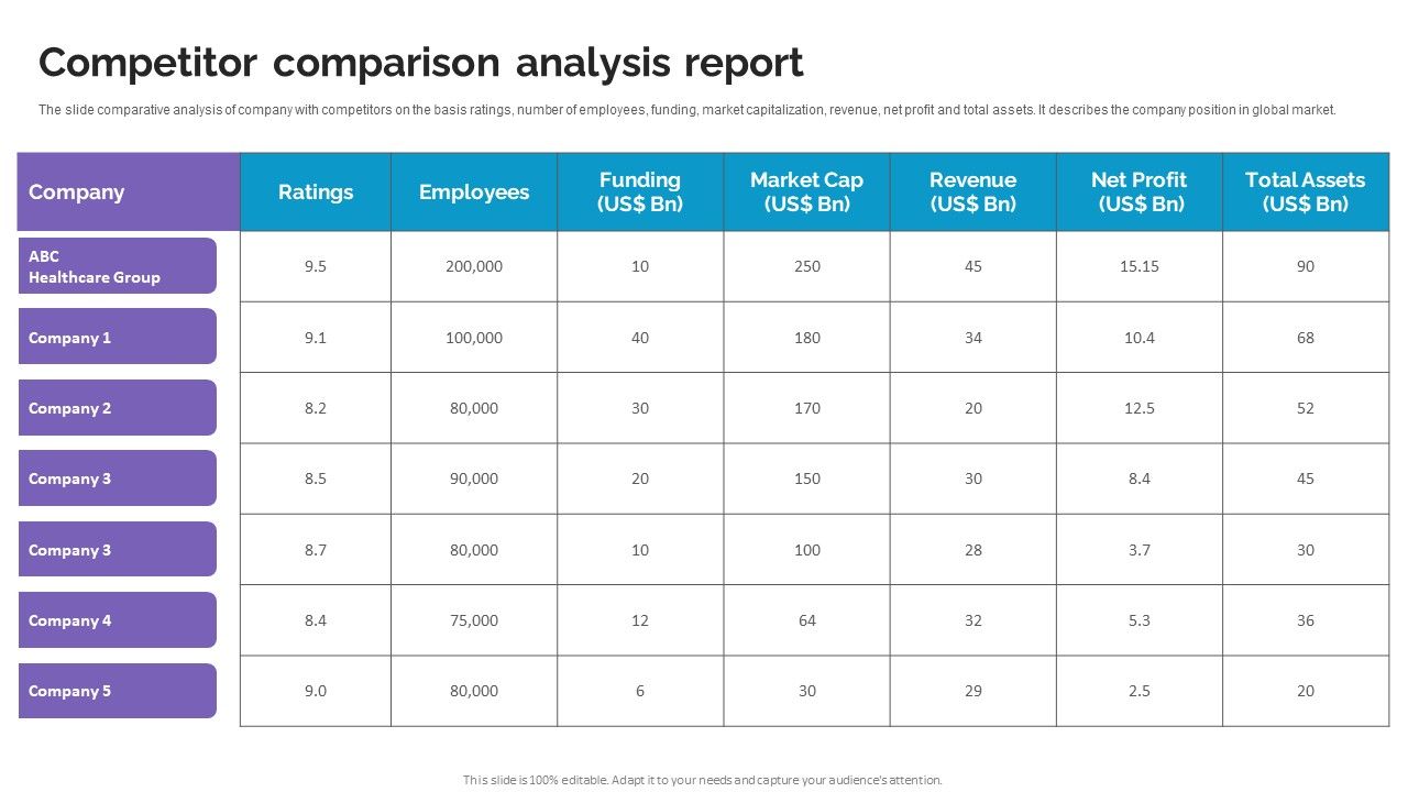 Competitor_Comparison_Analysis_Report_Life_Science_And_Healthcare_Solutions_Company_Profile_Mockup_PDF_Slide_1.jpg
