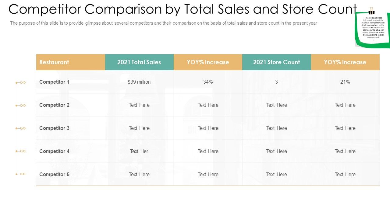 Competitor_Comparison_By_Total_Sales_And_Store_Count_Formats_PDF_Slide_1.jpg
