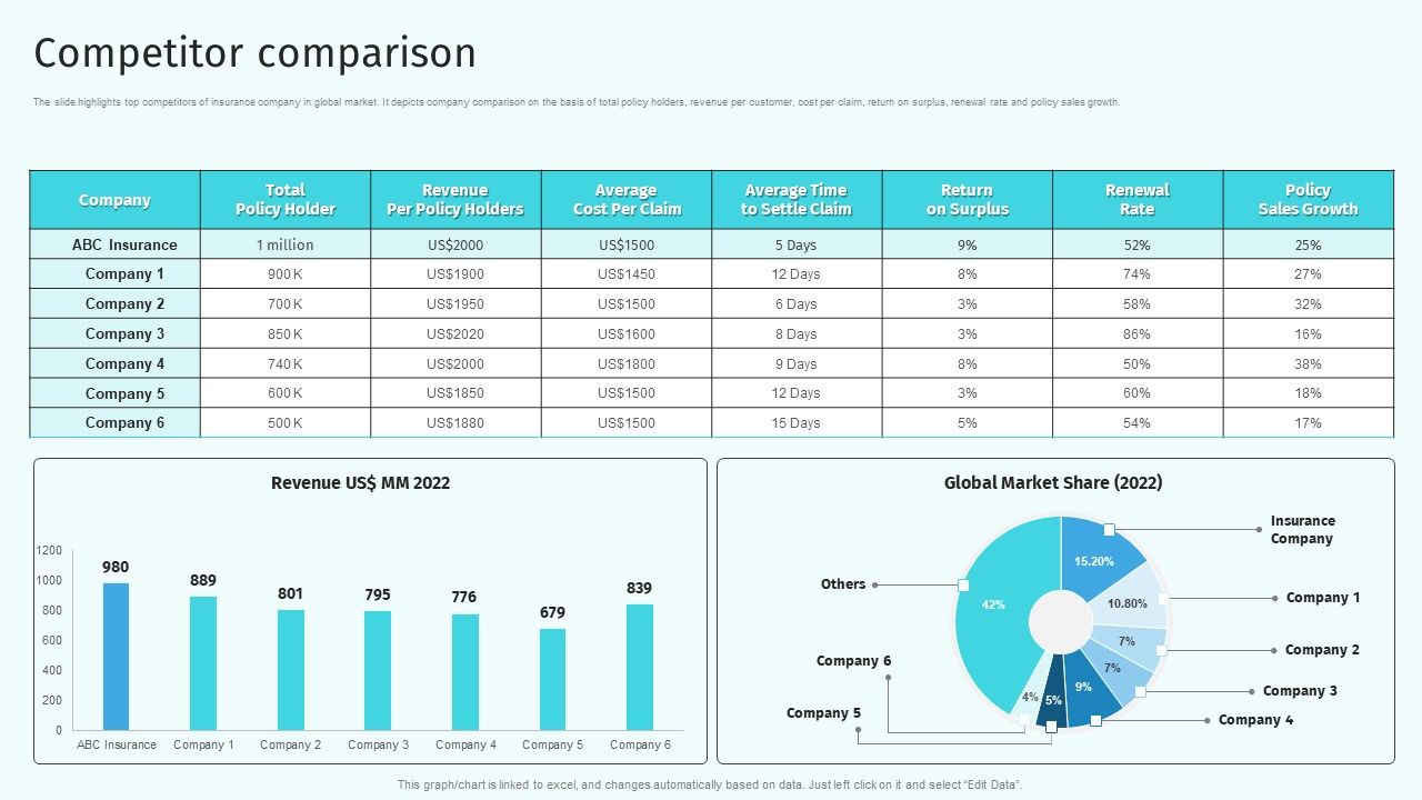 Competitor_Comparison_Health_And_Property_Insurance_Company_Profile_Slides_PDF_Slide_1.jpg