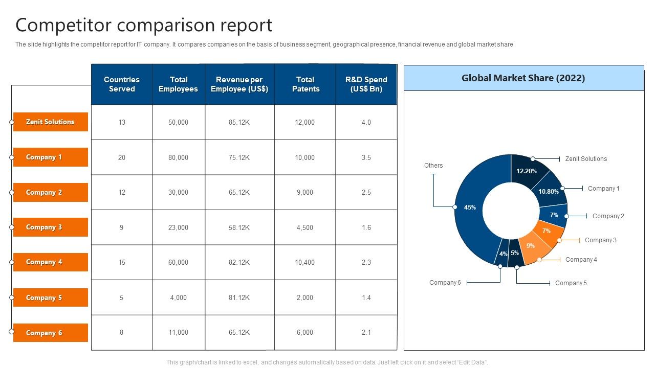 Competitor_Comparison_Report_IT_Software_Development_Company_Profile_Background_PDF_Slide_1.jpg