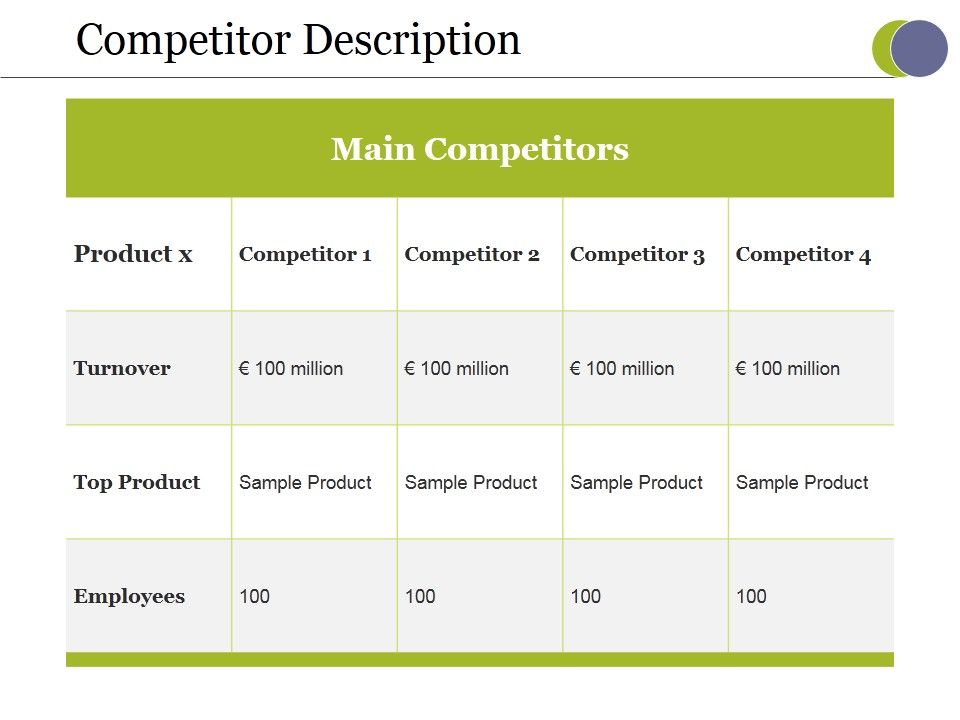Competitor_Description_Ppt_PowerPoint_Presentation_Slides_Outfit_Slide_1.jpg
