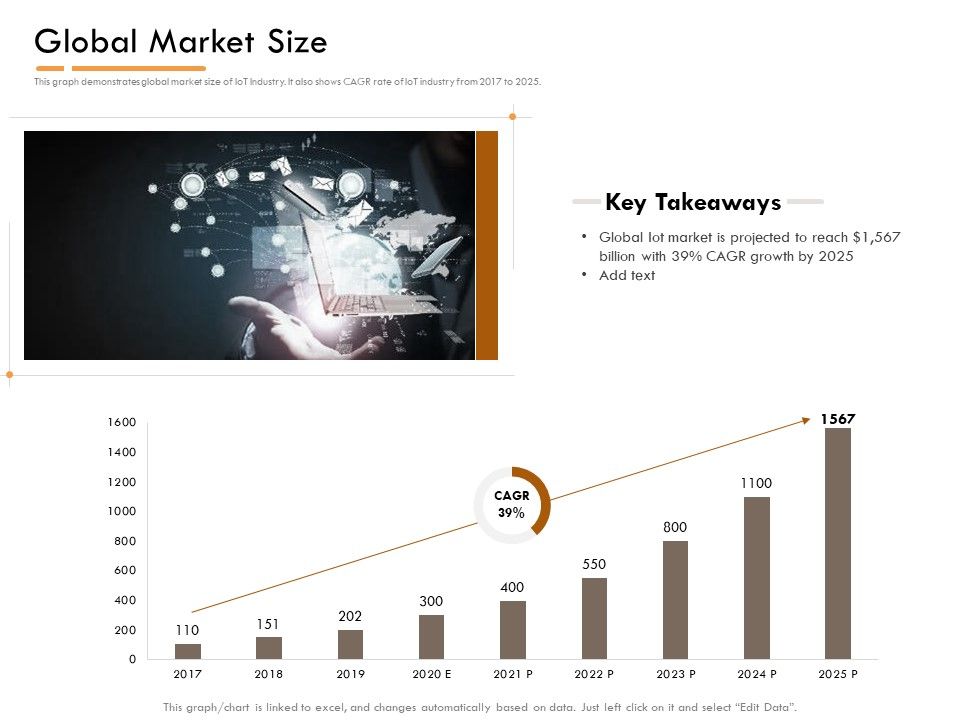 Competitor_Intelligence_Research_And_Market_Intelligence_Global_Market_Size_Topics_PDF_Slide_1.jpg