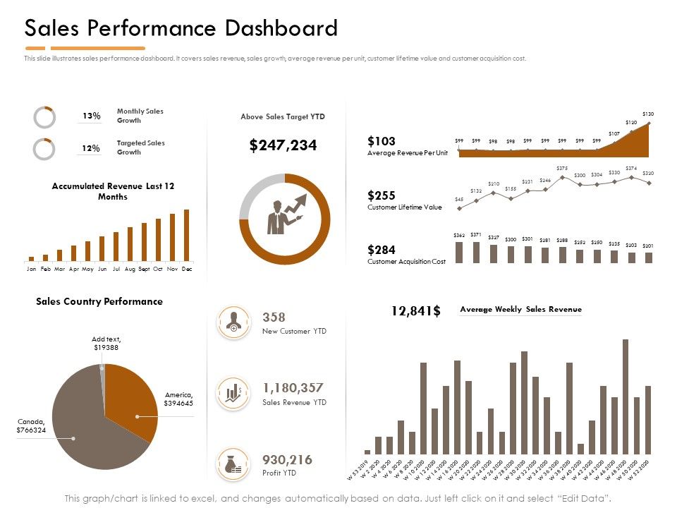 Competitor_Intelligence_Research_And_Market_Intelligence_Sales_Performance_Dashboard_Professional_PDF_Slide_1.jpg