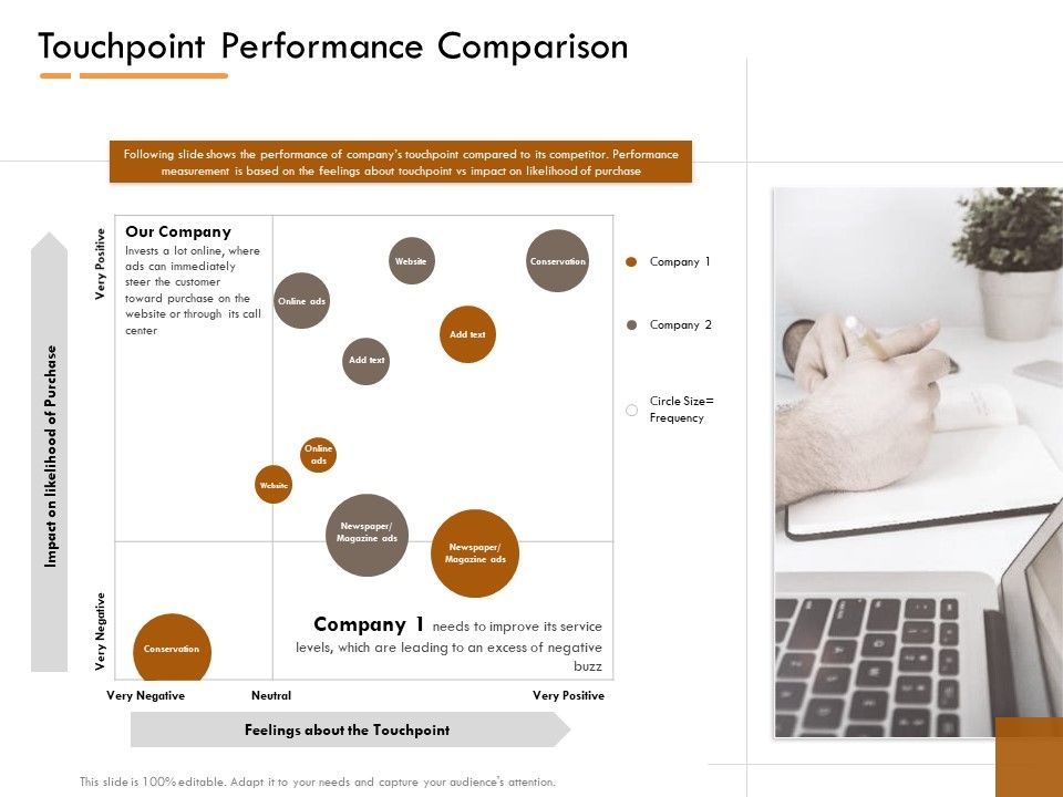 Competitor_Intelligence_Research_And_Market_Intelligence_Touchpoint_Performance_Comparison_Formats_PDF_Slide_1.jpg