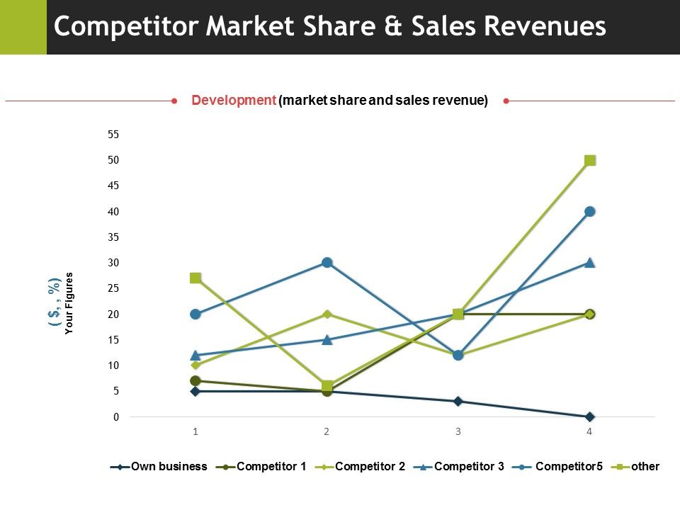 Competitor_Market_Share_And_Sales_Revenues_Ppt_PowerPoint_Presentation_File_Demonstration_Slide_1.jpg