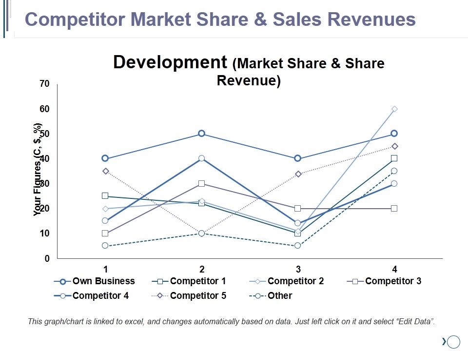 Competitor_Market_Share_And_Sales_Revenues_Ppt_PowerPoint_Presentation_Gallery_Gridlines_Slide_1.jpg