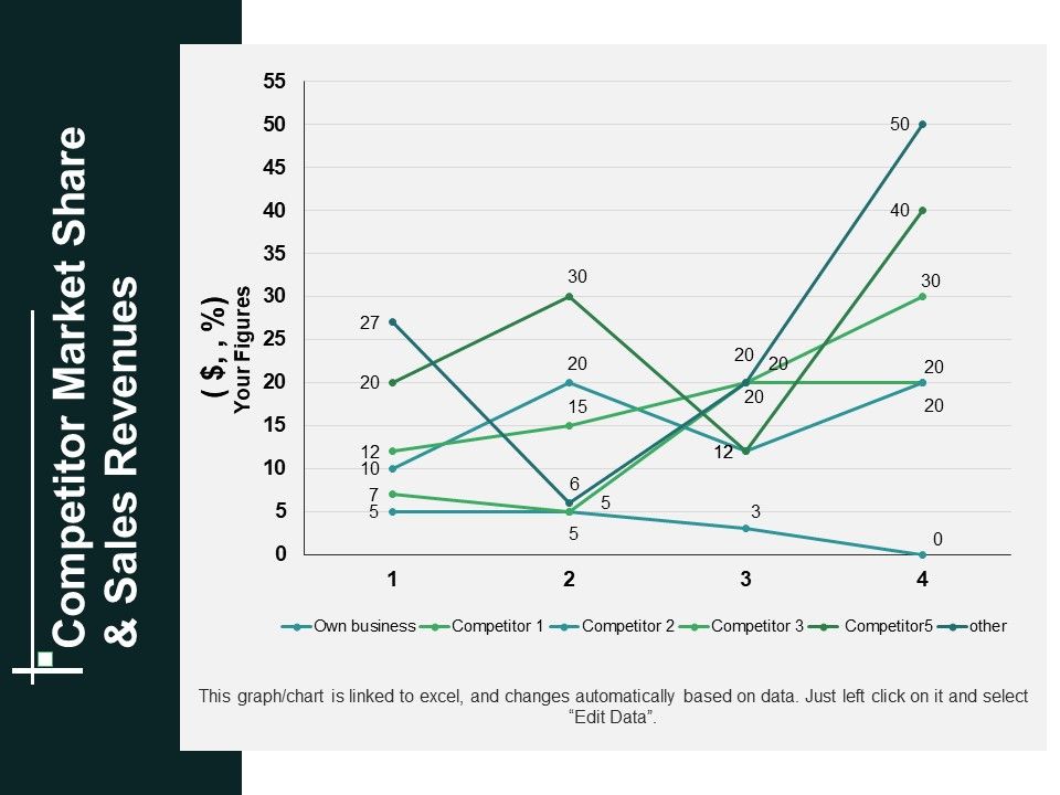 Competitor_Market_Share_And_Sales_Revenues_Ppt_PowerPoint_Presentation_Model_Graphic_Images_Slide_1.jpg