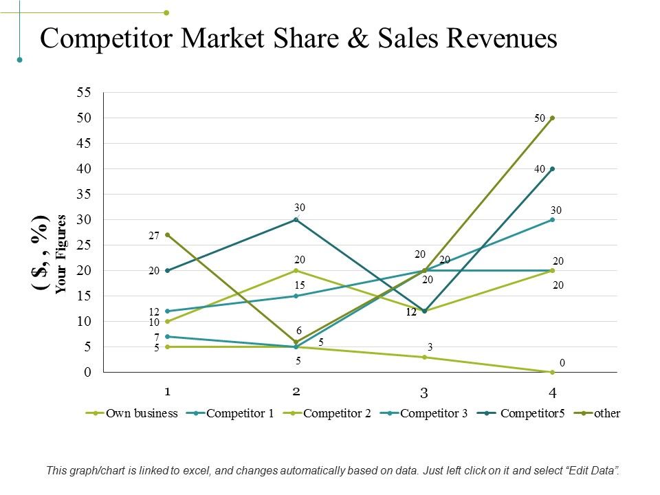 Competitor_Market_Share_And_Sales_Revenues_Ppt_PowerPoint_Presentation_Summary_Influencers_Slide_1.jpg
