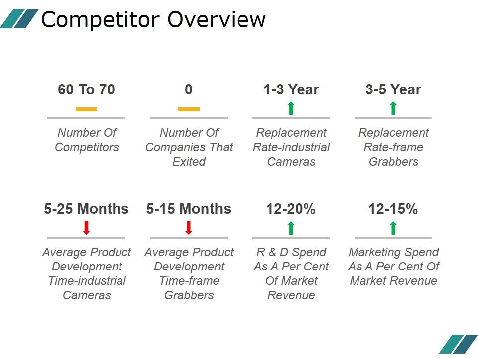 Competitor_Overview_Ppt_PowerPoint_Presentation_Files_Slide_1.jpg